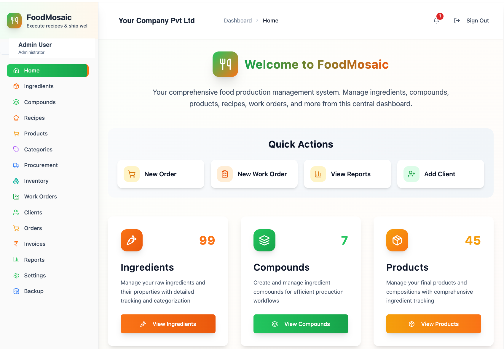 FoodMosaic admin dashboard